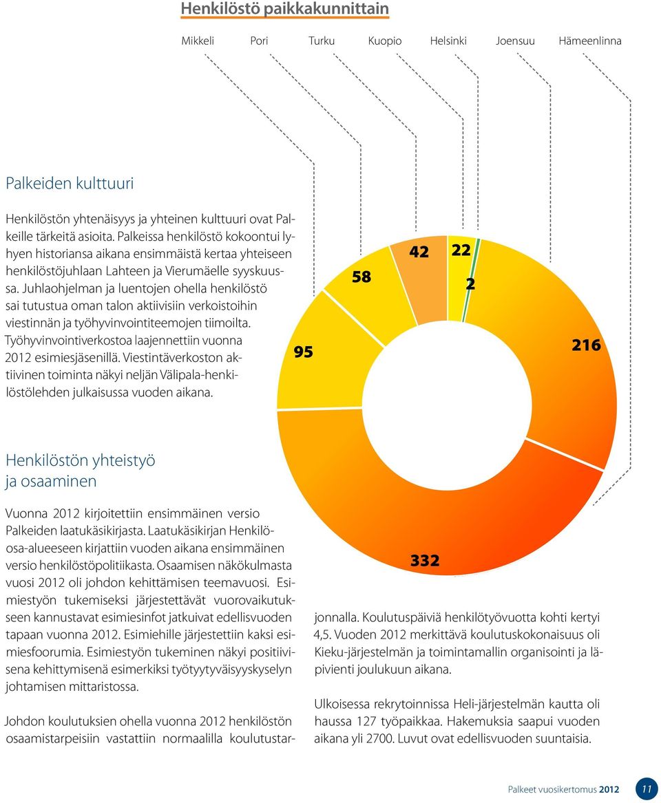 Juhlaohjelman ja luentojen ohella henkilöstö sai tutustua oman talon aktiivisiin verkoistoihin viestinnän ja työhyvinvointiteemojen tiimoilta.
