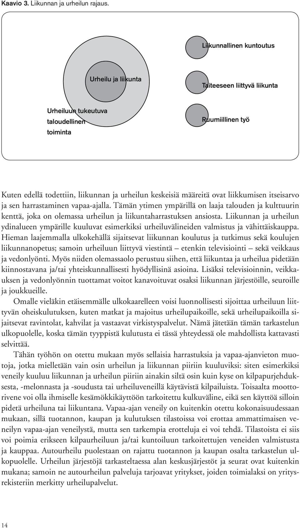 ovat liikkumisen itseisarvo ja sen harrastaminen vapaa-ajalla. Tämän ytimen ympärillä on laaja talouden ja kulttuurin kenttä, joka on olemassa urheilun ja liikuntaharrastuksen ansiosta.