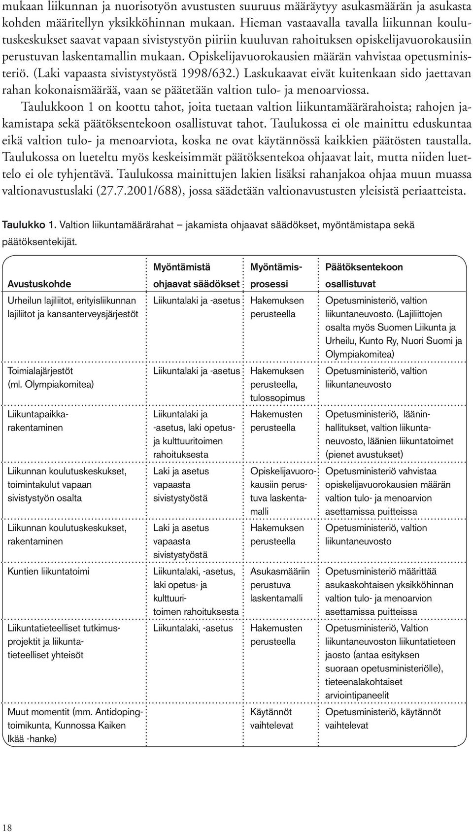 Opiskelijavuorokausien määrän vahvistaa opetusministeriö. (Laki vapaasta sivistystyöstä 1998/632.