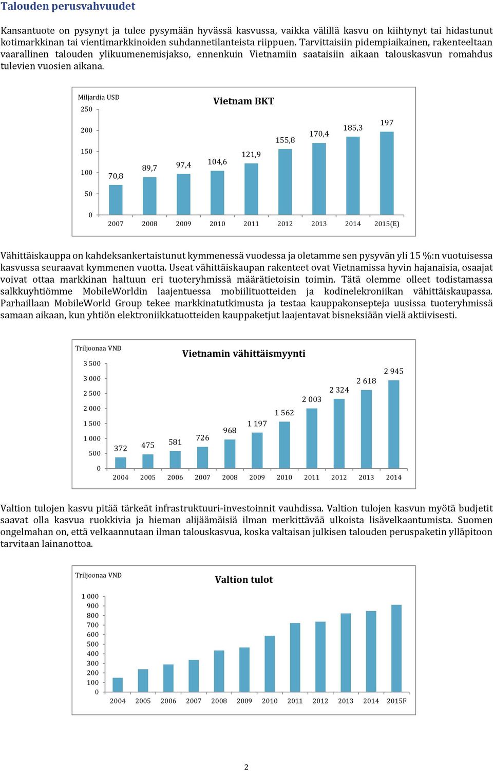 Miljardia USD 2 Vietnam BKT 2 1 1 7,8 89,7 97, 1, 121,9 1,8 17, 18,3 197 27 28 29 21 211 212 213 21 21(E) Vähittäiskauppa on kahdeksankertaistunut kymmenessä vuodessa ja oletamme sen pysyvän yli 1