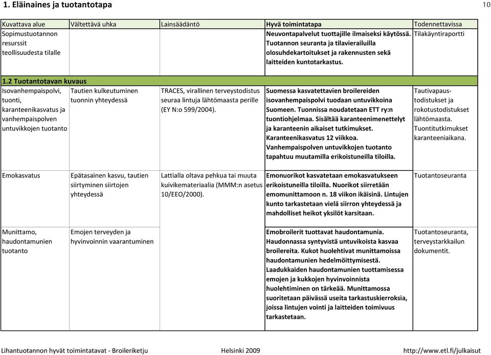 2 Tuotantotavan kuvaus Isovanhempaispolvi, Tautien kulkeutuminen tuonti, tuonnin yhteydessä karanteenikasvatus ja vanhempaispolven untuvikkojen tuotanto TRACES, virallinen terveystodistus seuraa