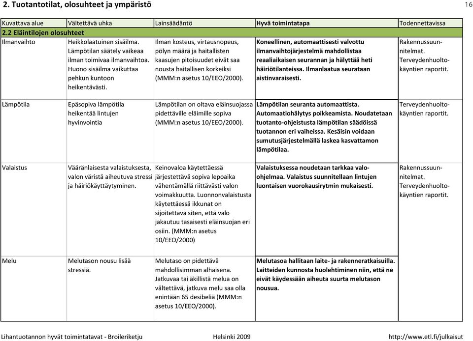 Koneellinen, automaattisesti valvottu ilmanvaihtojärjestelmä mahdollistaa reaaliaikaisen seurannan ja hälyttää heti häiriötilanteissa. Ilmanlaatua seurataan aistinvaraisesti. Rakennussuunnitelmat.