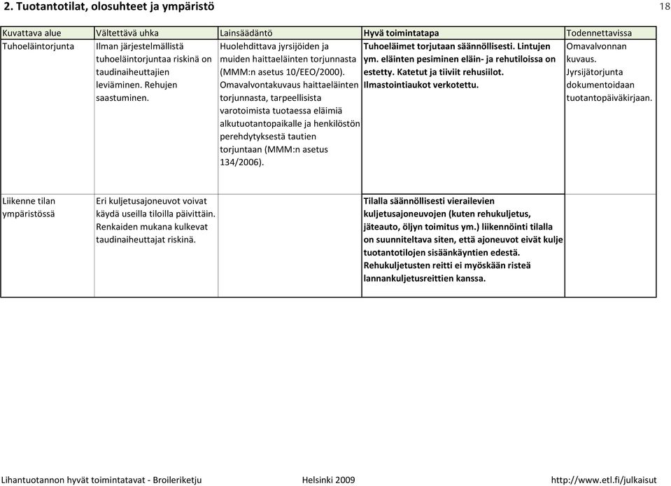 Jyrsijätorjunta leviäminen. Rehujen saastuminen. Omavalvontakuvaus haittaeläinten Ilmastointiaukot verkotettu.