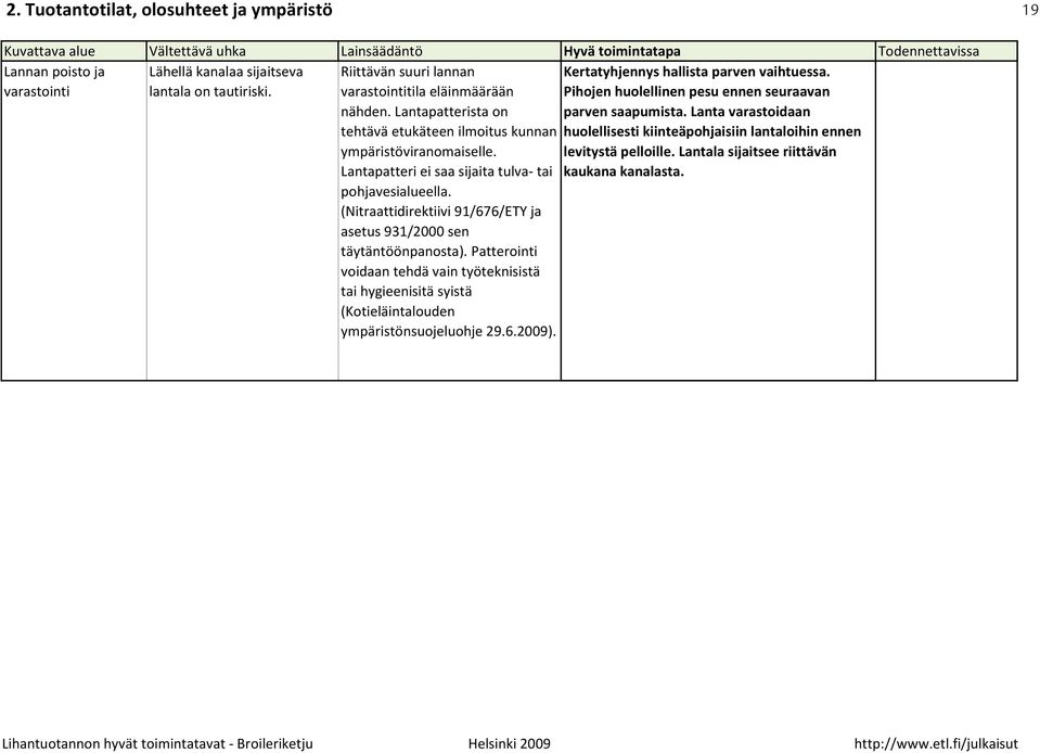 (Nitraattidirektiivi 91/676/ETY ja asetus 931/2000 sen täytäntöönpanosta). Patterointi voidaan tehdä vain työteknisistä tai hygieenisitä syistä (Kotieläintalouden ympäristönsuojeluohje 29.