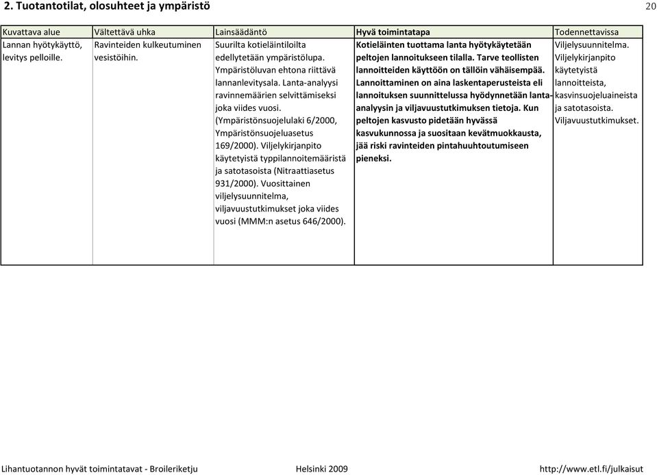 Viljelykirjanpito käytetyistä typpilannoitemääristä ja satotasoista (Nitraattiasetus 931/2000). Vuosittainen viljelysuunnitelma, viljavuustutkimukset joka viides vuosi (MMM:n asetus 646/2000).