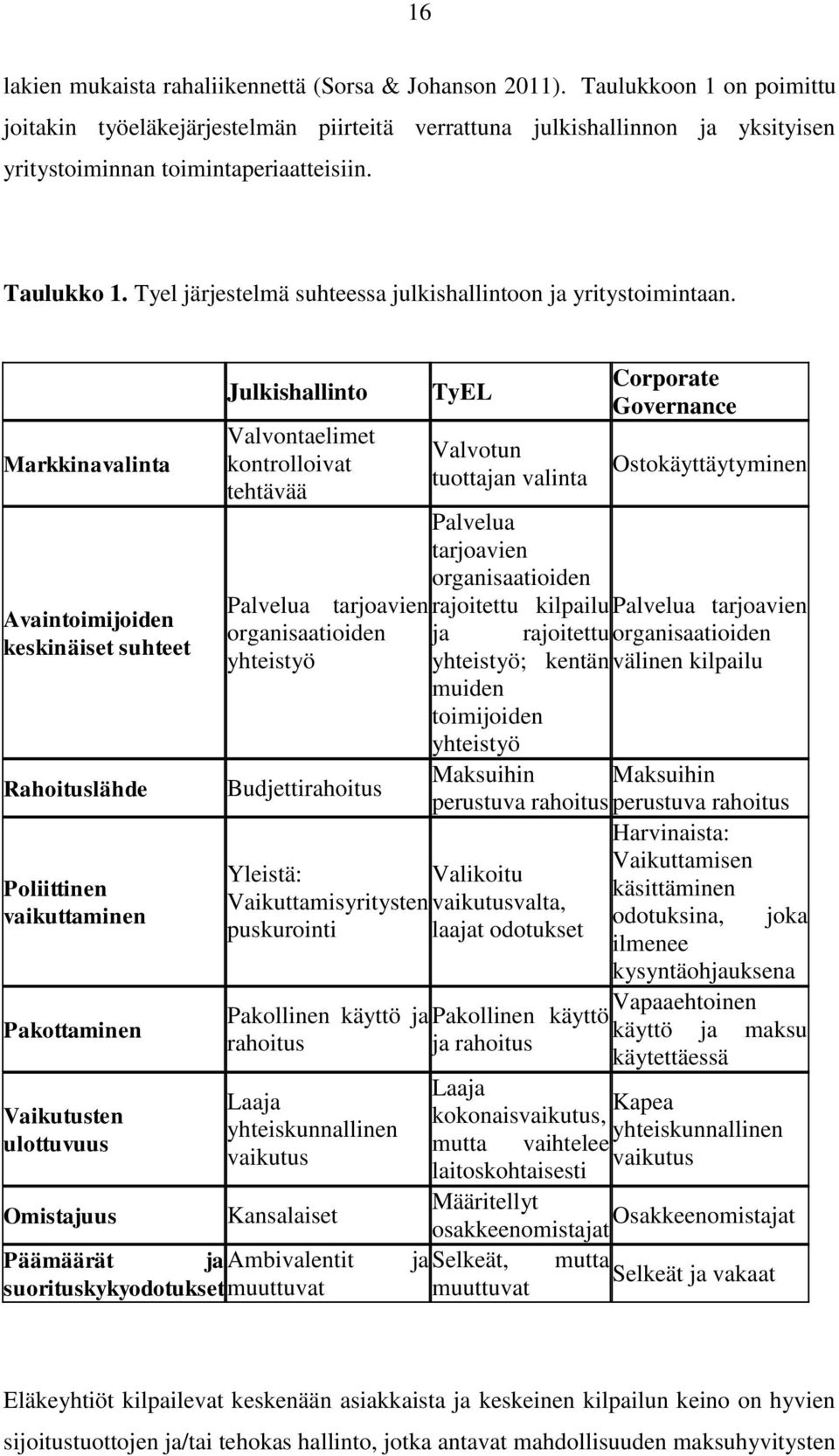 Tyel järjestelmä suhteessa julkishallintoon ja yritystoimintaan.