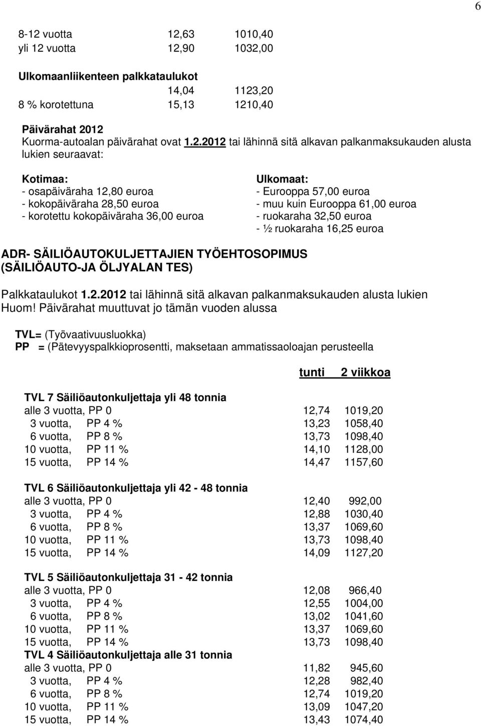 63 1010,40 yli 12 