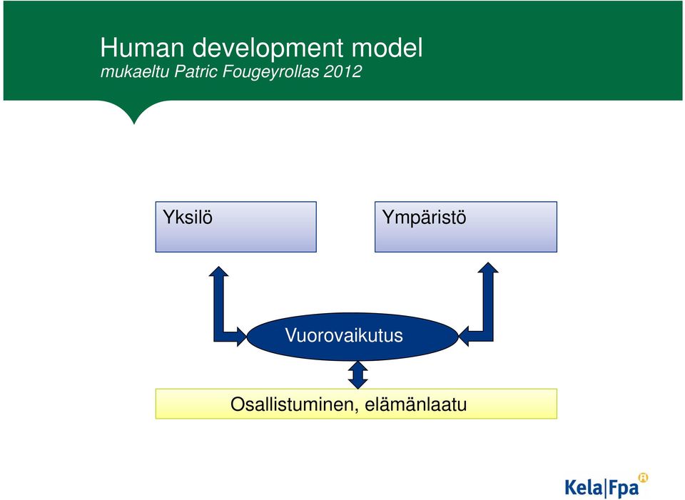 2012 Yksilö Ympäristö