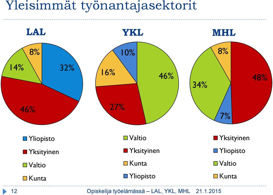 Kunta Valtio Yksityinen Kunta Yliopisto Yksityinen