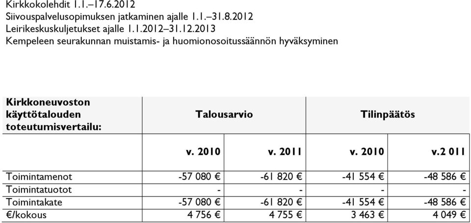 hyväksyminen Kirkkoneuvoston käyttötalouden toteutumisvertailu: Talousarvio Tilinpäätös v. 2010 v.