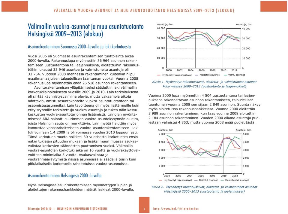 Rakennuslupa myönnettiin 36 964 asunnon rakentamiseen uustuotantona tai laajennuksina, aloitettuihin rakennustöihin lukeutui 33 946 asuntoa ja valmistuneita asuntoja oli 33 754.