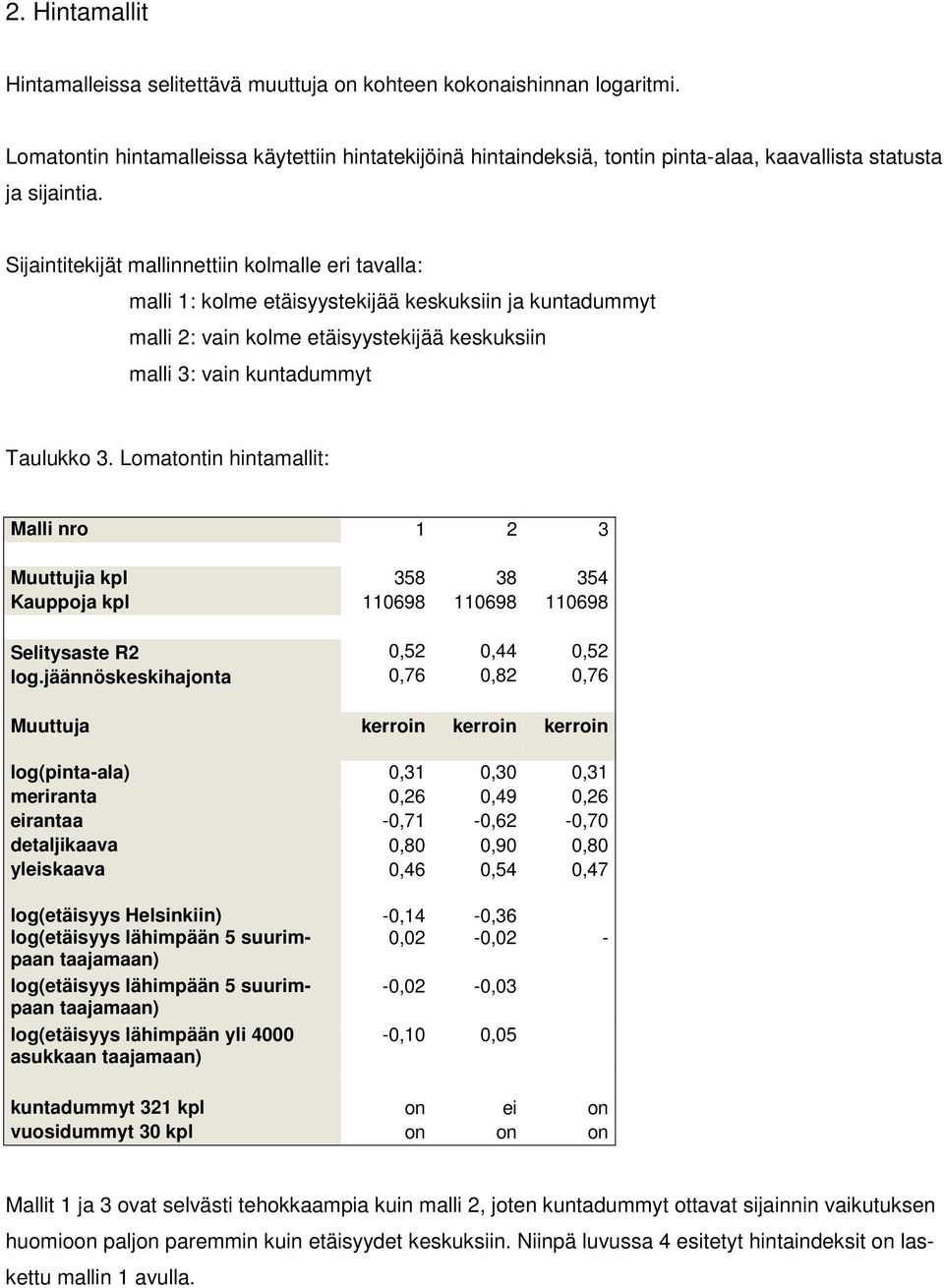 Sijaintitekijät mallinnettiin kolmalle eri tavalla: malli 1: kolme etäisyystekijää keskuksiin ja kuntadummyt malli 2: vain kolme etäisyystekijää keskuksiin malli 3: vain kuntadummyt Taulukko 3.