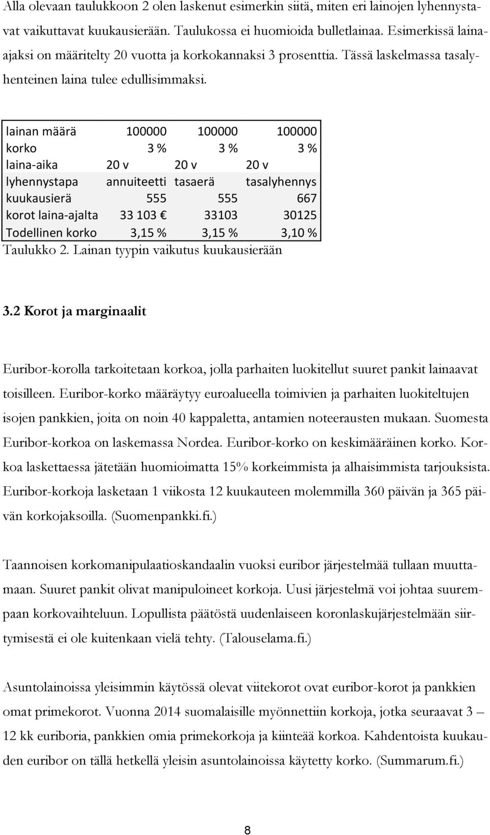 lainan määrä 100000 100000 100000 korko 3 % 3 % 3 % laina- aika 20 v 20 v 20 v lyhennystapa annuiteetti tasaerä tasalyhennys kuukausierä 555 555 667 korot laina- ajalta 33 103 33103 30125 Todellinen