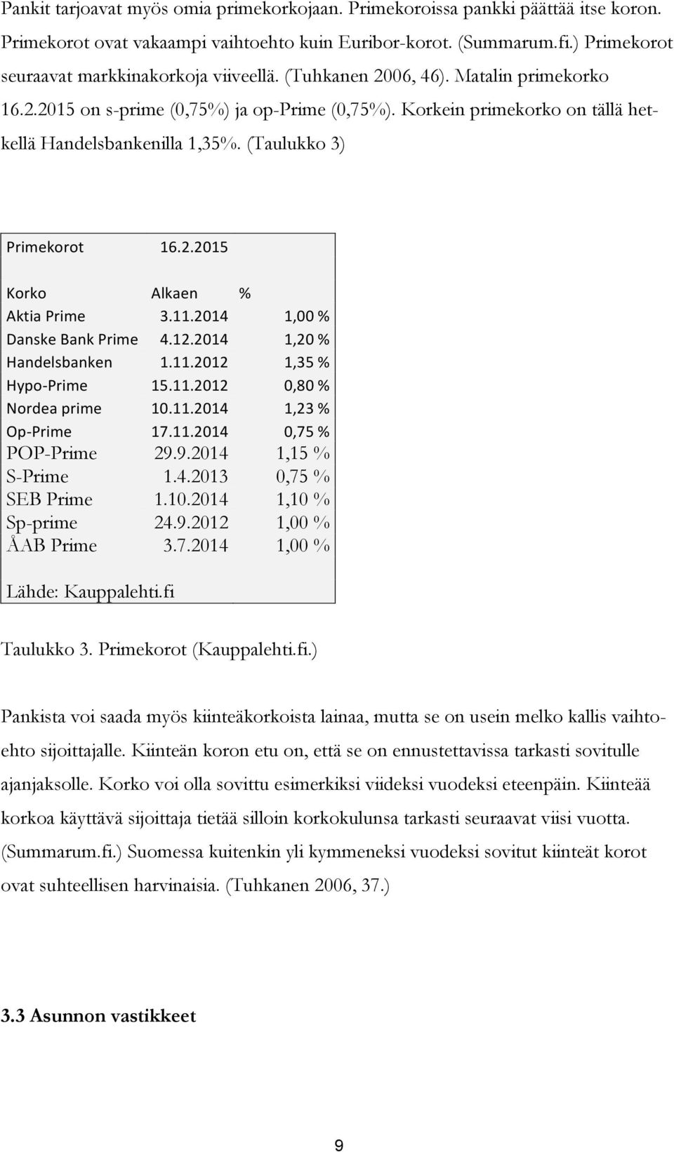 Korkein primekorko on tällä hetkellä Handelsbankenilla 1,35%. (Taulukko 3) Primekorot 16.2.2015 Korko Alkaen % Aktia Prime 3.11.2014 1,00 % Danske Bank Prime 4.12.2014 1,20 % Handelsbanken 1.11.2012 1,35 % Hypo- Prime 15.