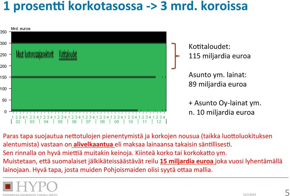 eli maksaa lainaansa takaisin sän?llises?. Sen rinnalla on hyvä mievä muitakin keinoja. Kiinteä korko tai korkoka;o ym.