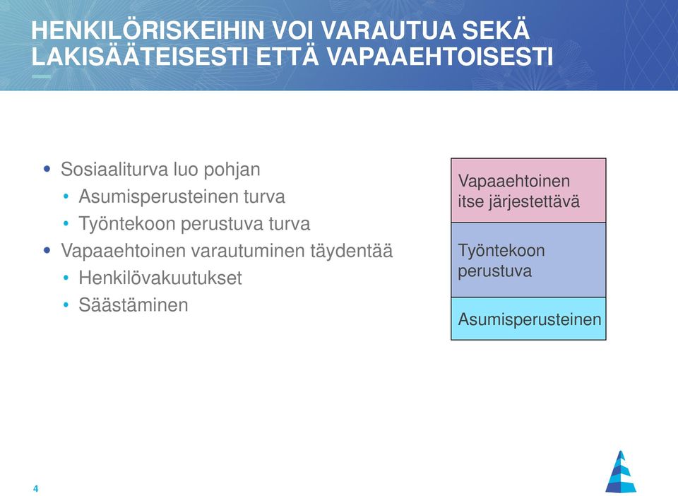 turva Vapaaehtoinen varautuminen täydentää Henkilövakuutukset