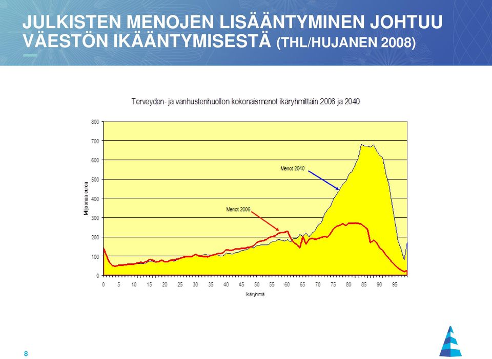 VÄESTÖN