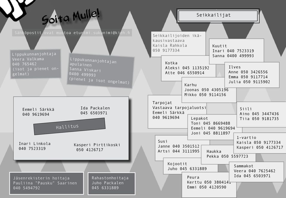 Rahkola 050 9177334 Kotka Aleksi 045 1135192 Atte 046 6550914 Karhu Joonas 050 4305196 Mikko 050 9114156 Kuutit Inari 040 7523319 Sanna 0400 499993 Ilves Anne 050 3426556 Emma 050 9117714 Julia 050
