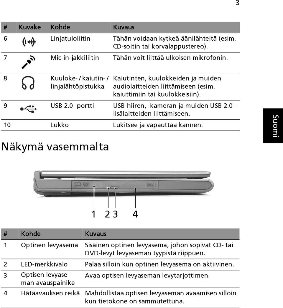 0 -portti USB-hiiren, -kameran ja muiden USB 2.0 - lisälaitteiden liittämiseen. 10 Lukko Lukitsee ja vapauttaa kannen.