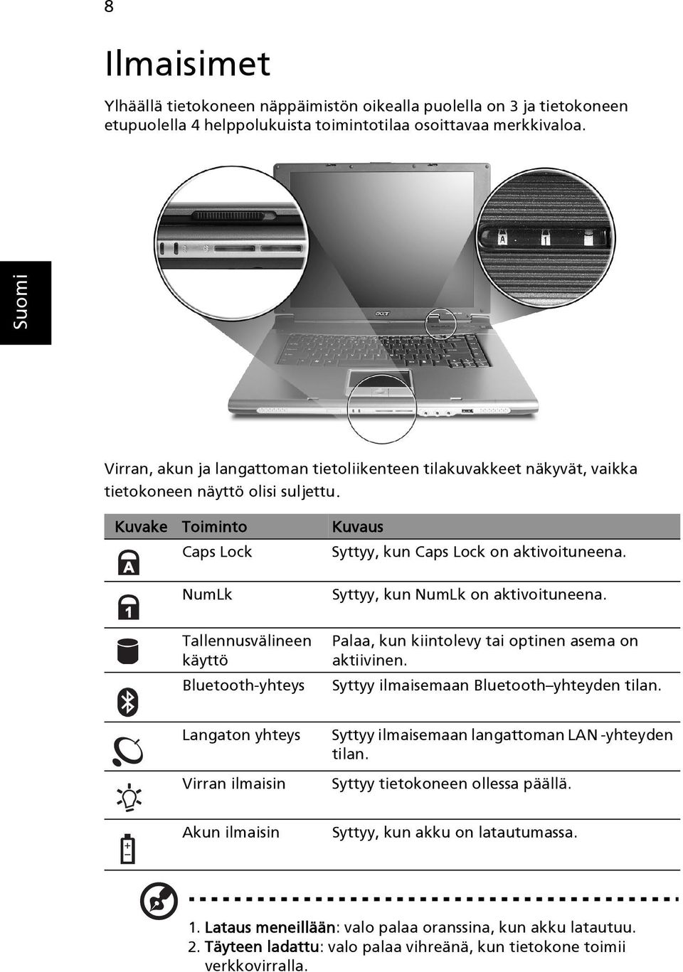 NumLk Syttyy, kun NumLk on aktivoituneena. Tallennusvälineen käyttö Bluetooth-yhteys Palaa, kun kiintolevy tai optinen asema on aktiivinen. Syttyy ilmaisemaan Bluetooth yhteyden tilan.