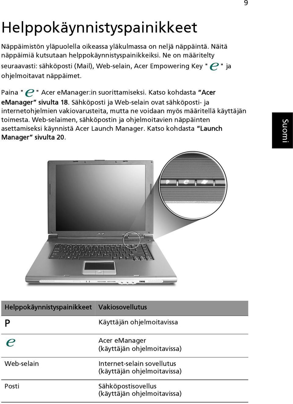 Sähköposti ja Web-selain ovat sähköposti- ja internetohjelmien vakiovarusteita, mutta ne voidaan myös määritellä käyttäjän toimesta.