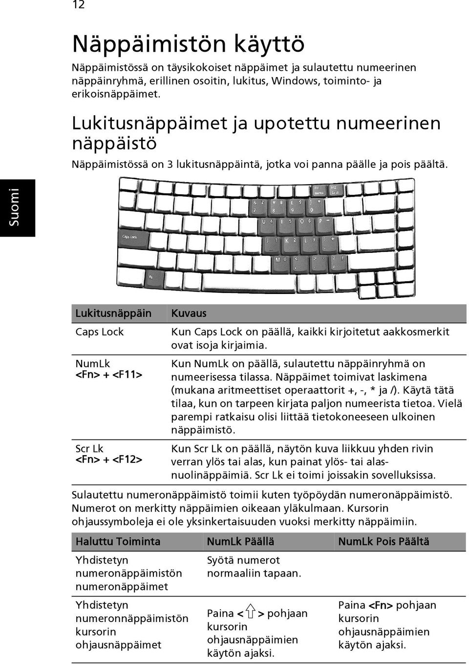 Lukitusnäppäin Caps Lock NumLk <Fn> + <F11> Scr Lk <Fn> + <F12> Kuvaus Kun Caps Lock on päällä, kaikki kirjoitetut aakkosmerkit ovat isoja kirjaimia.