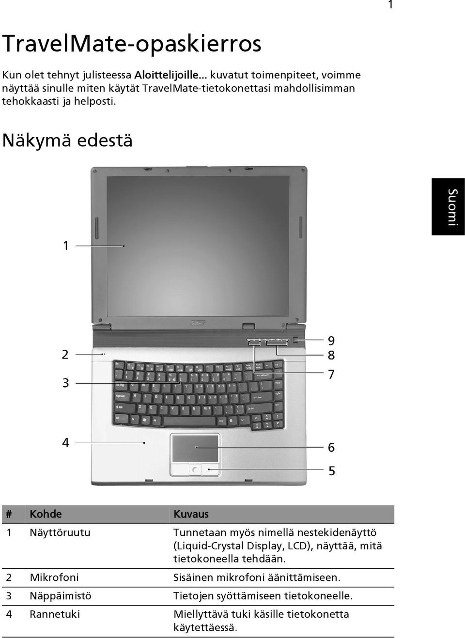 Näkymä edestä # Kohde Kuvaus 1 Näyttöruutu Tunnetaan myös nimellä nestekidenäyttö (Liquid-Crystal Display, LCD), näyttää, mitä