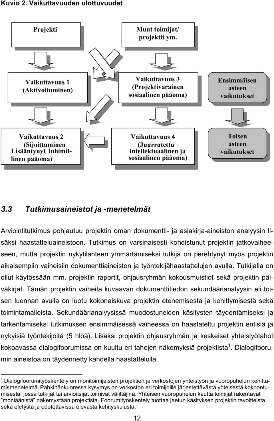 (Juurrutettu intellektuaalinen ja sosiaalinen pääoma) Toisen asteen vaikutukset 3.