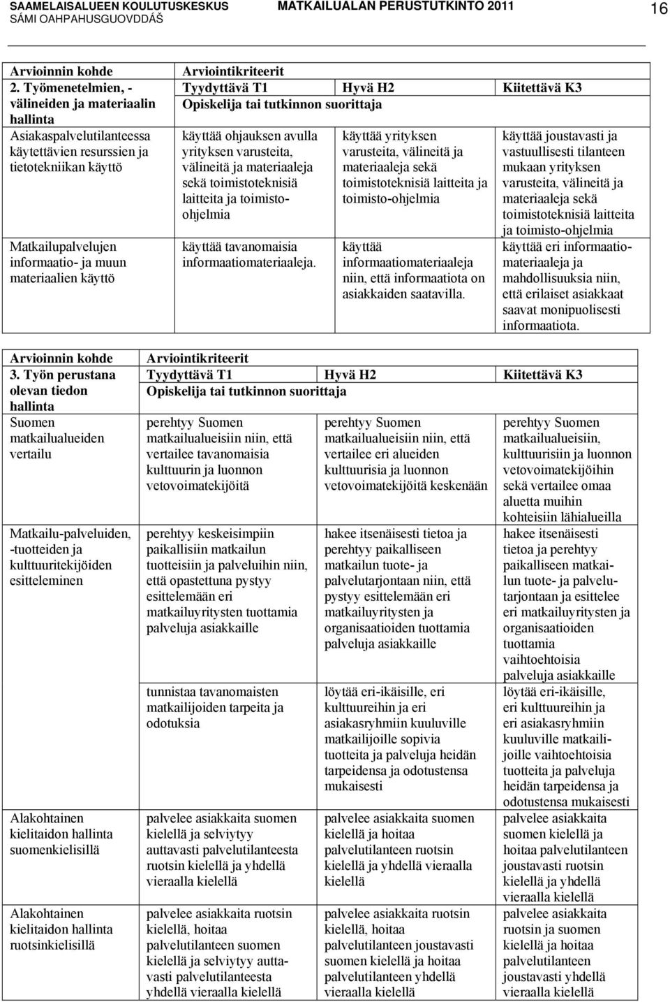 Arviointikriteerit Tyydyttävä T1 Hyvä H2 Kiitettävä K3 Opiskelija tai tutkinnon suorittaja käyttää ohjauksen avulla yrityksen varusteita, välineitä ja materiaaleja sekä toimistoteknisiä laitteita ja