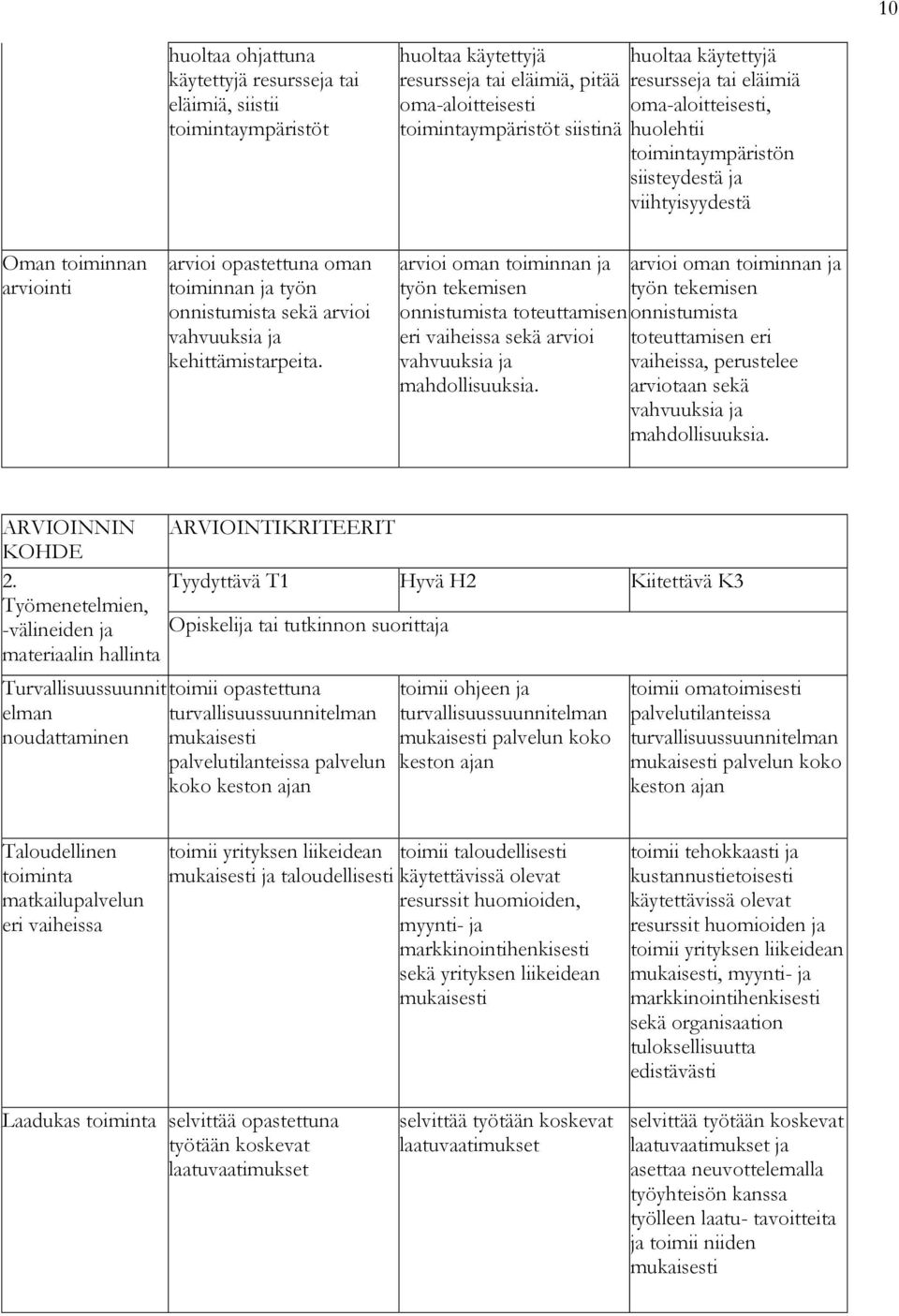 vahvuuksia ja kehittämistarpeita. arvioi oman toiminnan ja työn tekemisen onnistumista toteuttamisen eri vaiheissa sekä arvioi vahvuuksia ja mahdollisuuksia.