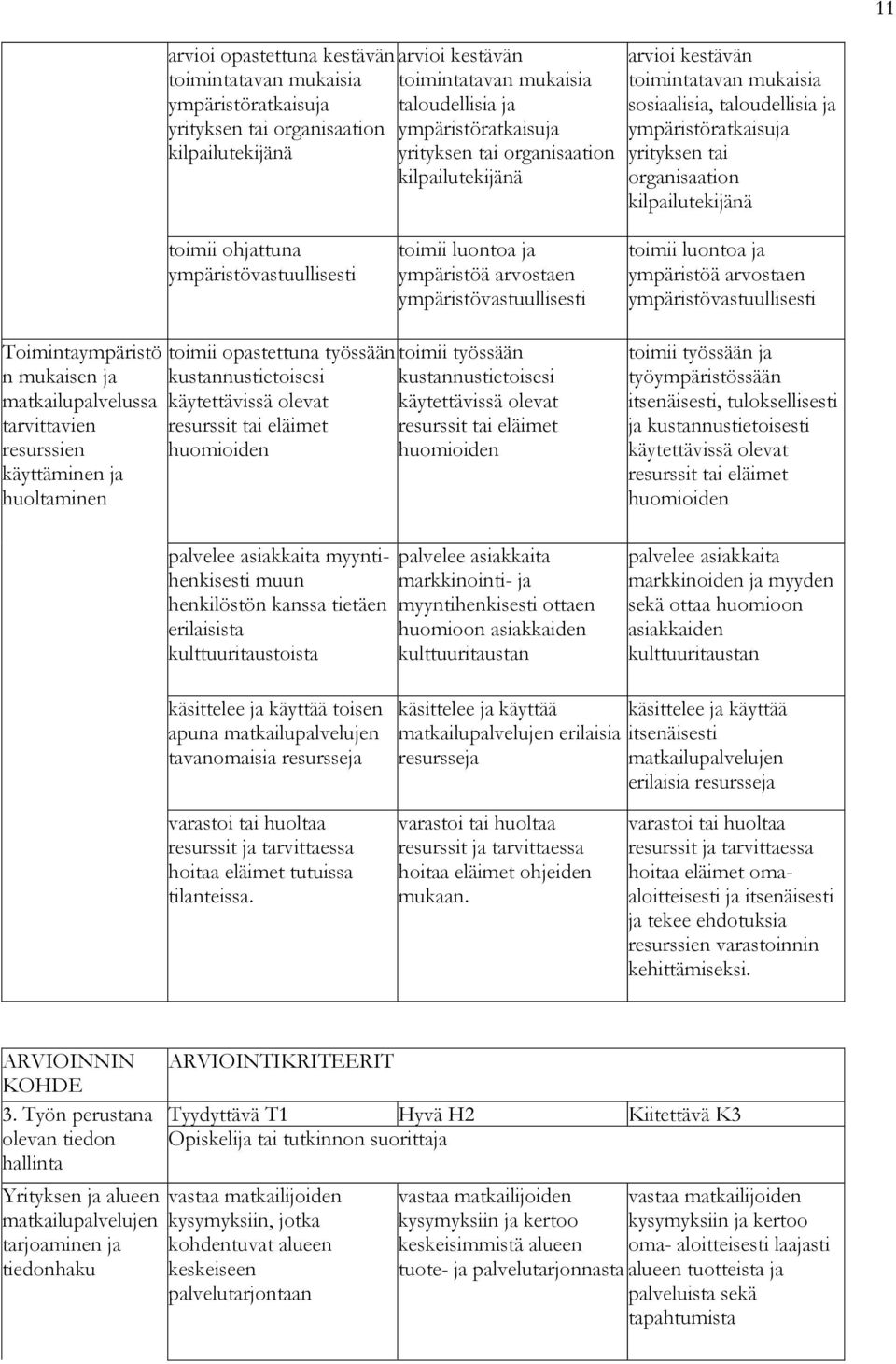 ympäristövastuullisesti toimii luontoa ja ympäristöä arvostaen ympäristövastuullisesti toimii luontoa ja ympäristöä arvostaen ympäristövastuullisesti Toimintaympäristö n mukaisen ja