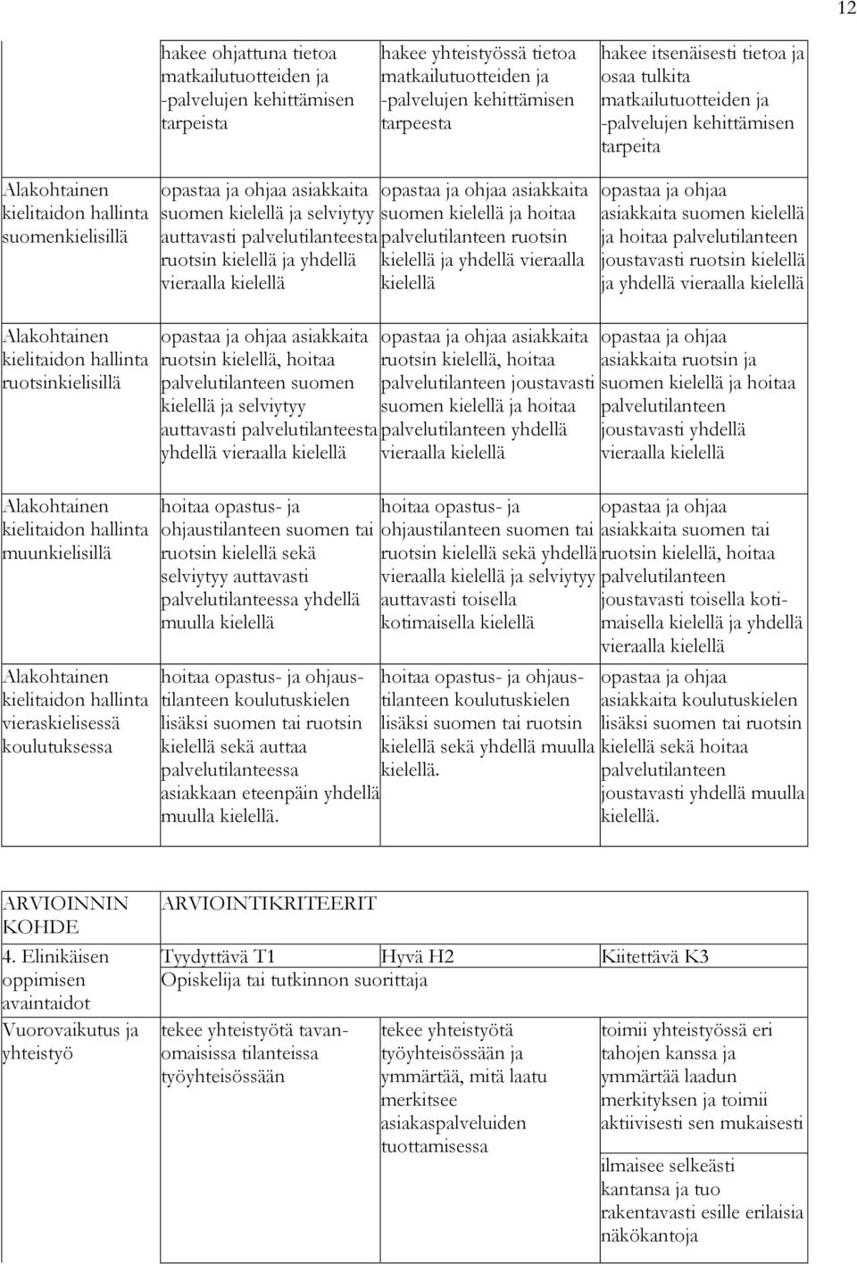 palvelutilanteesta ruotsin kielellä ja yhdellä vieraalla kielellä opastaa ja ohjaa asiakkaita suomen kielellä ja hoitaa palvelutilanteen ruotsin kielellä ja yhdellä vieraalla kielellä opastaa ja