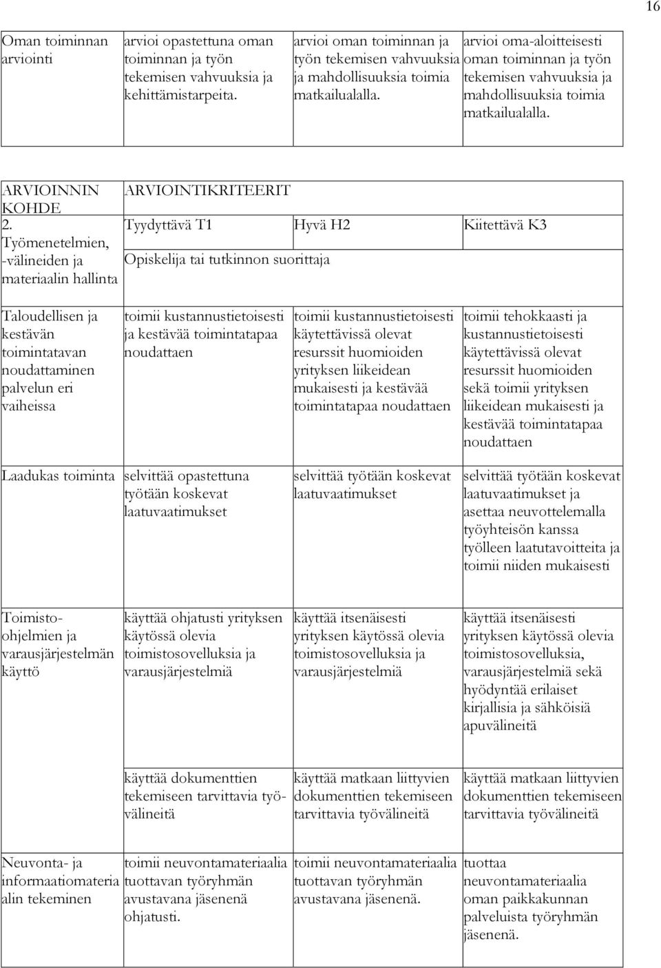 mahdollisuuksia toimia matkailualalla. 2.