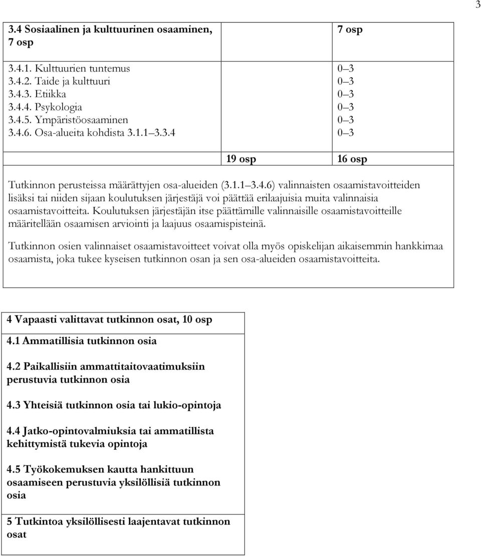 Koulutuksen järjestäjän itse päättämille valinnaisille osaamistavoitteille määritellään osaamisen arviointi ja laajuus osaamispisteinä.