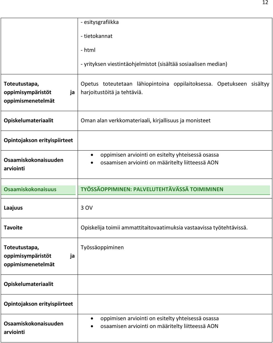 Oman alan verkkomateriaali, kirllisuus monisteet oppimisen on esitelty yhteisessä osassa osaamisen on määritelty liitteessä AON