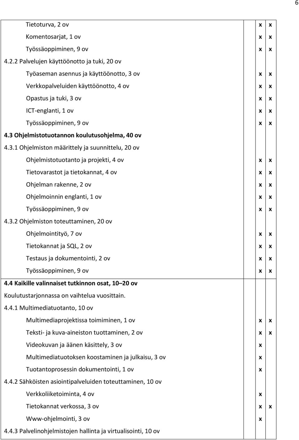 3.2 Ohjelmiston toteuttaminen, 20 ov Ohjelmointityö, 7 ov Tietokannat SQL, 2 ov Testaus dokumentointi, 2 ov Työssäoppiminen, 9 ov 4.