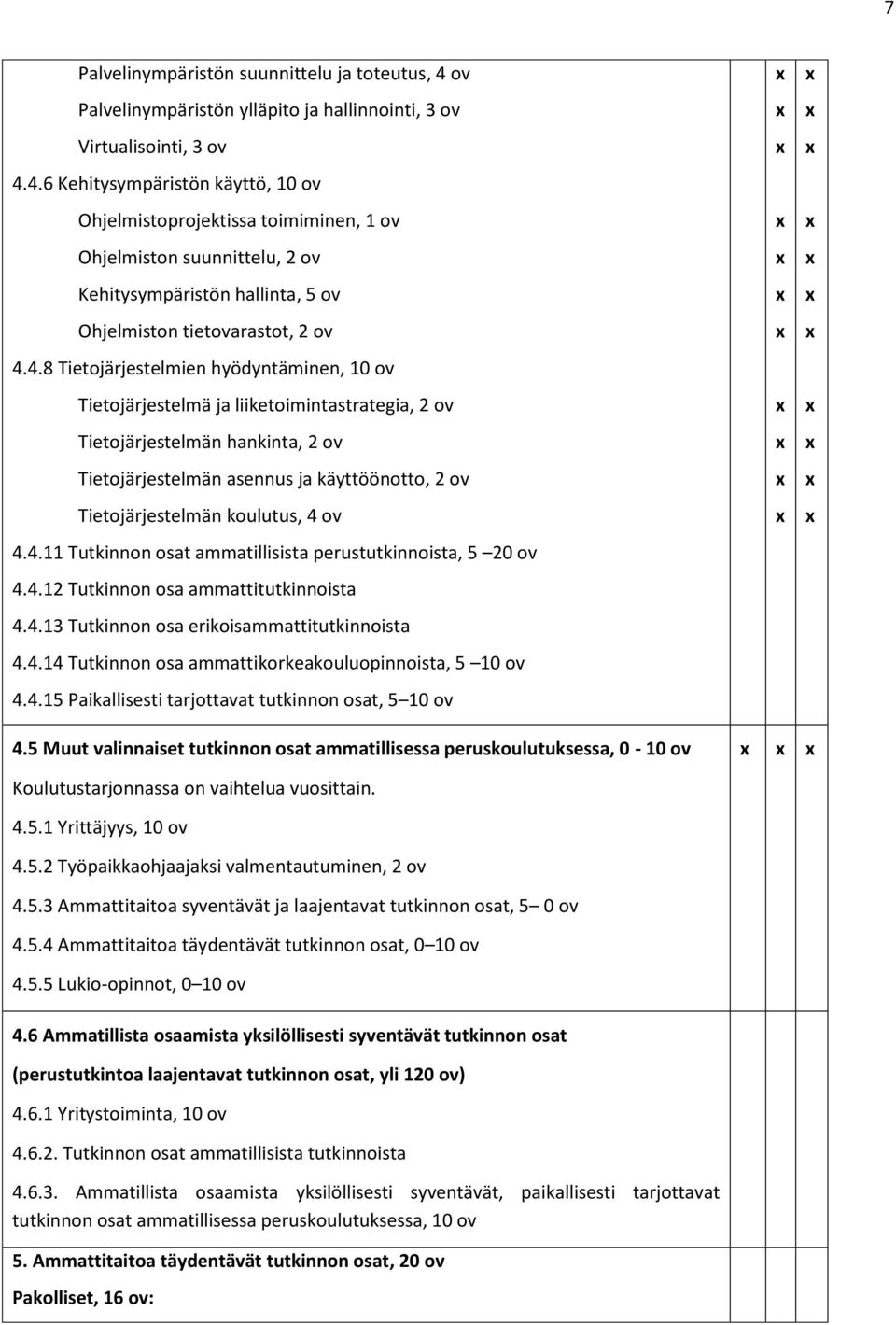 4.6 Kehitysympäristön käyttö, 10 ov Ohjelmistoprojektissa toimiminen, 1 ov Ohjelmiston suunnittelu, 2 ov Kehitysympäristön hallinta, 5 ov Ohjelmiston tietovarastot, 2 ov 4.4.8 Tietojärjestelmien