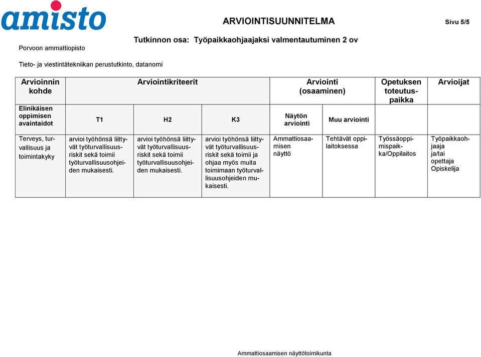 toimii työturvallisuusohjeiden sekä toimii työturvallisuusohjeiden sekä toimii ja