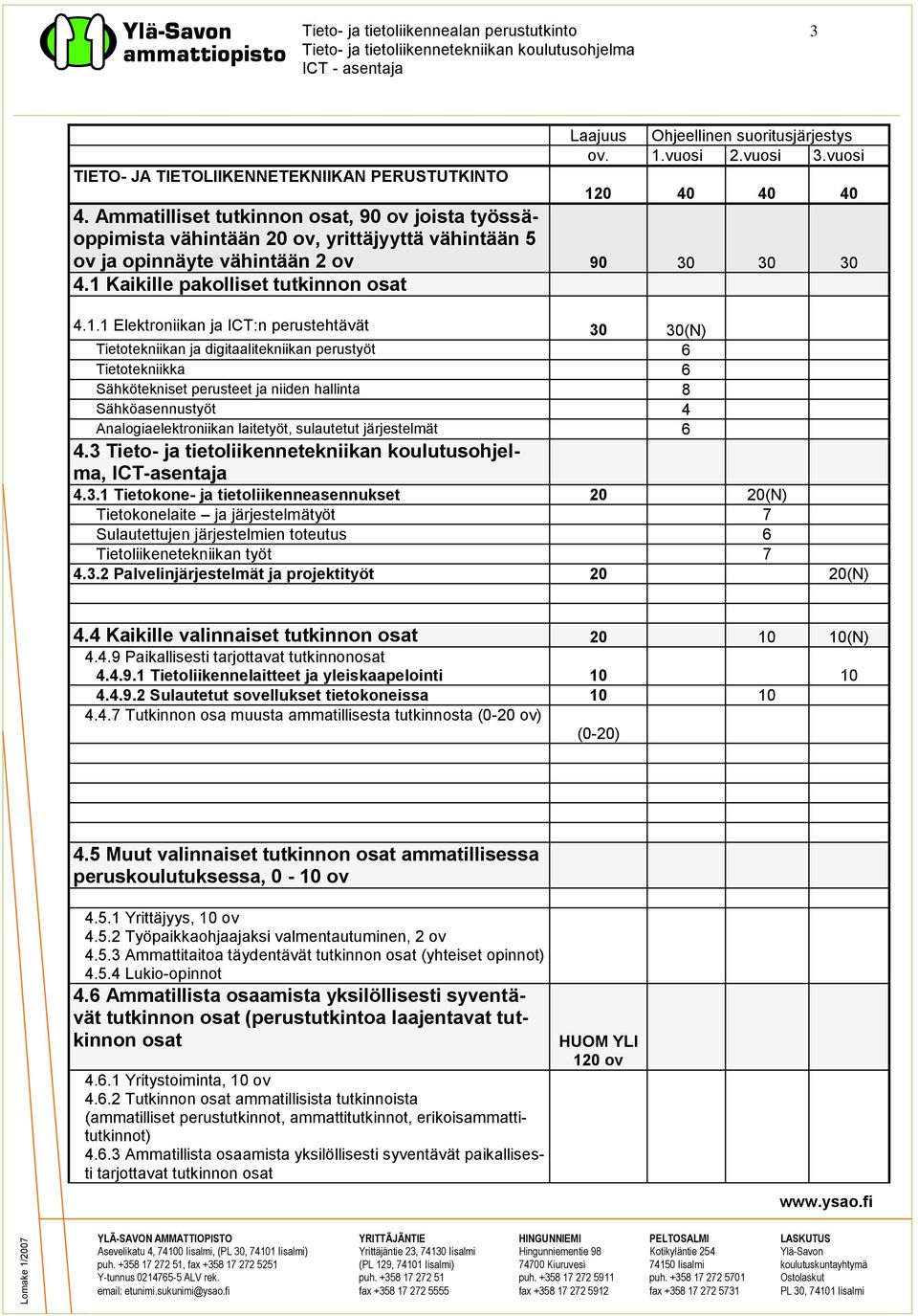 Kaikille pakolliset tutkinnon osat 4.1.