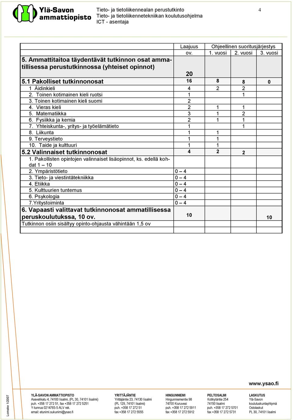 Fysiikka ja kemia 2 1 1 7. Yhteiskunta-, yritys- ja työelämätieto 1 1 8. Liikunta 1 1 9. Terveystieto 1 1 10. Taide ja kulttuuri 1 1 5.2 Valinnaiset tutkinnonosat 4 2 2 1.