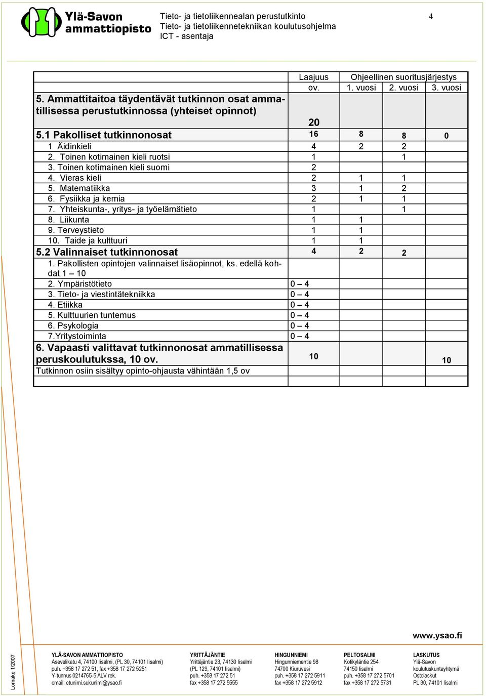 Fysiikka ja kemia 2 1 1 7. Yhteiskunta-, yritys- ja työelämätieto 1 1 8. Liikunta 1 1 9. Terveystieto 1 1 10. Taide ja kulttuuri 1 1 5.2 Valinnaiset tutkinnonosat 4 2 2 1.