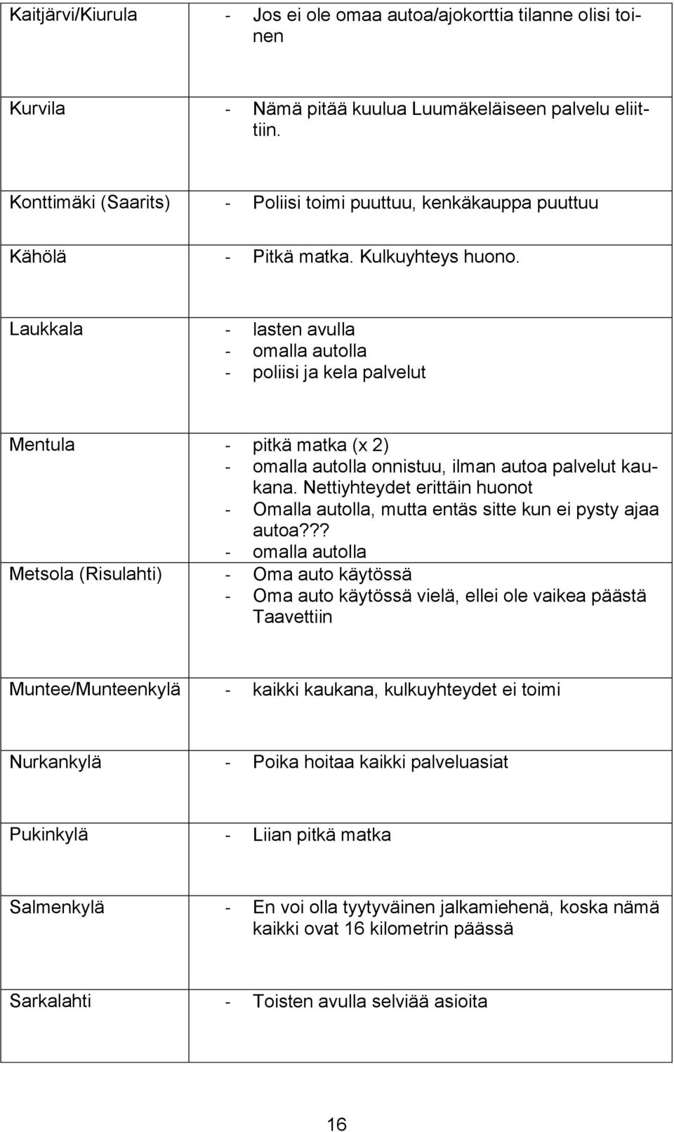 Laukkala - lasten avulla - omalla autolla - poliisi ja kela palvelut Mentula - pitkä matka (x 2) - omalla autolla onnistuu, ilman autoa palvelut kaukana.