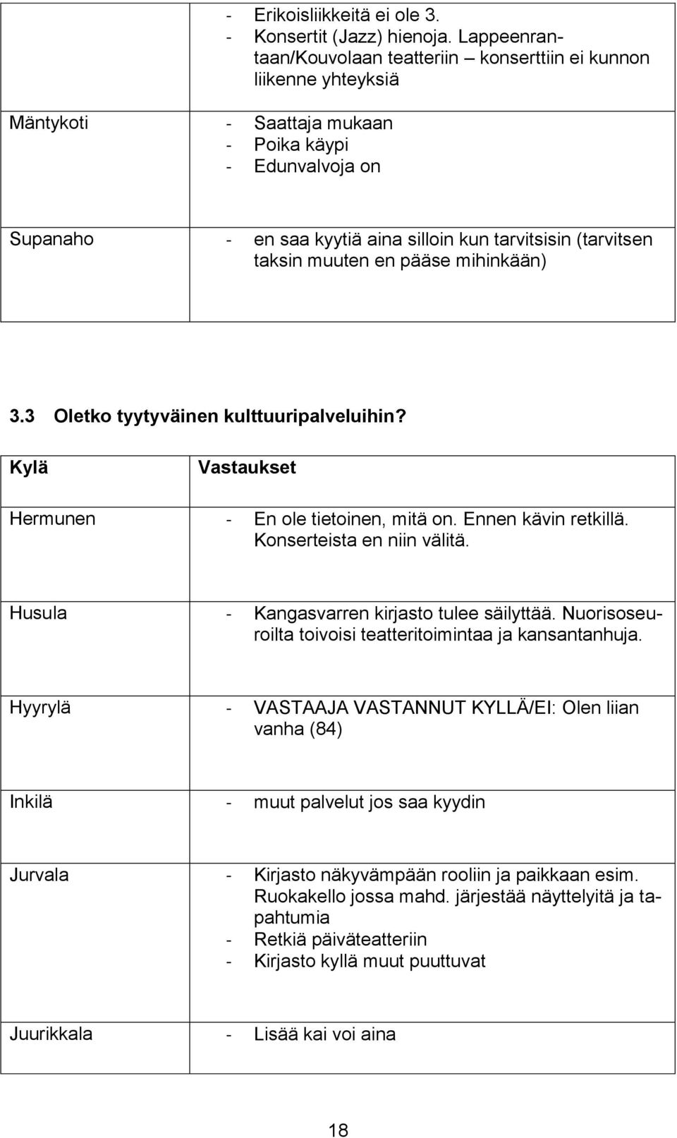 3 Oletko tyytyväinen kulttuuripalveluihin? Kylä Vastaukset Hermunen - En ole tietoinen, mitä on. Ennen kävin retkillä. Konserteista en niin välitä. Husula - Kangasvarren kirjasto tulee säilyttää.