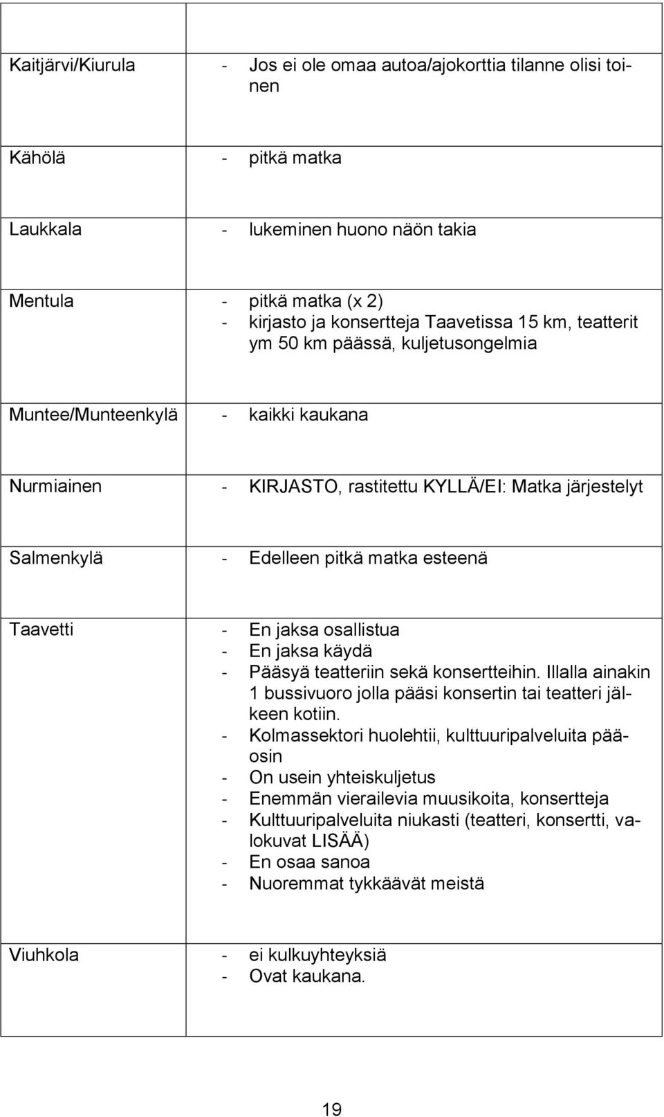 - En jaksa osallistua - En jaksa käydä - Pääsyä teatteriin sekä konsertteihin. Illalla ainakin 1 bussivuoro jolla pääsi konsertin tai teatteri jälkeen kotiin.