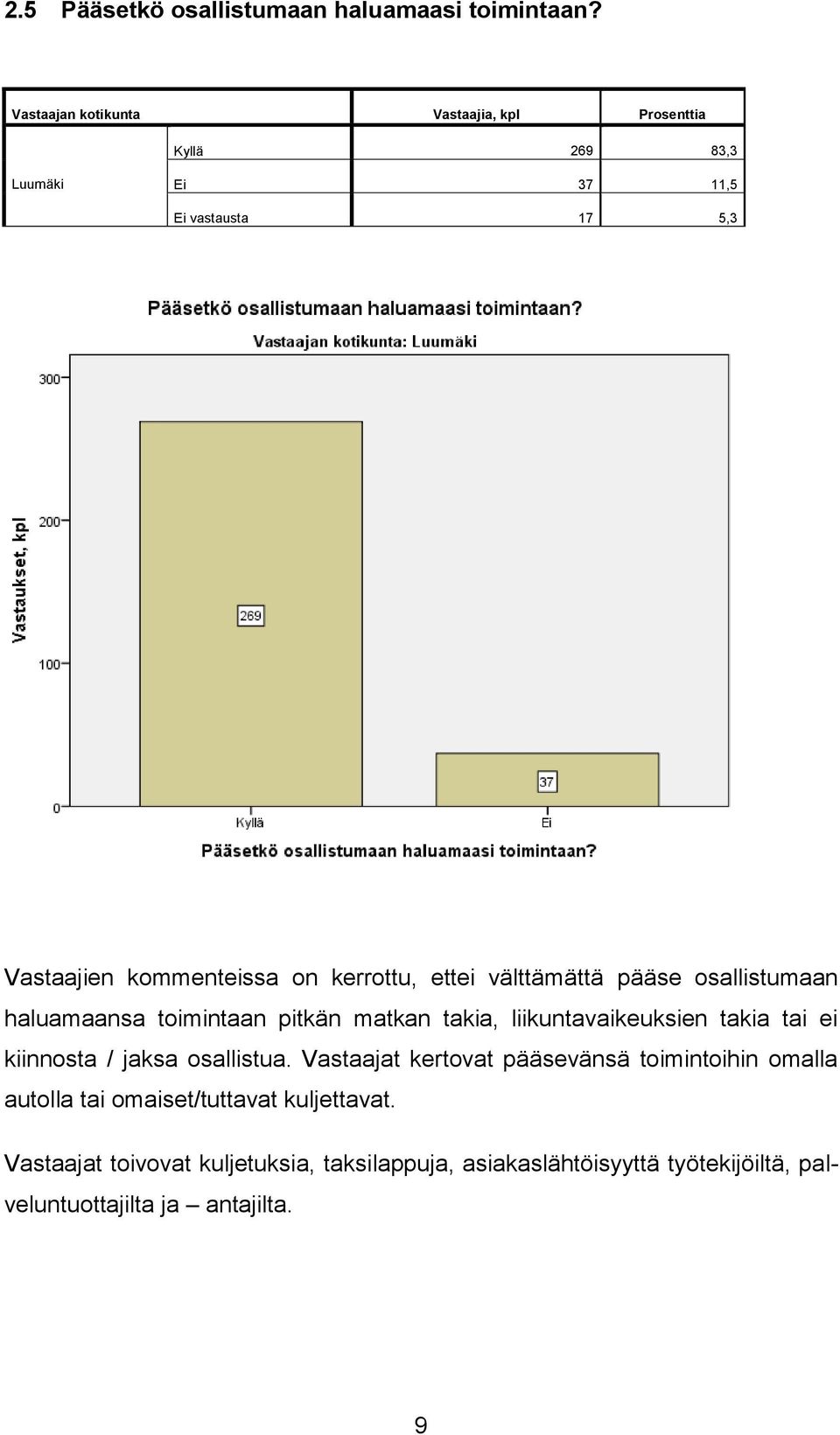 kerrottu, ettei välttämättä pääse osallistumaan haluamaansa toimintaan pitkän matkan takia, liikuntavaikeuksien takia tai ei kiinnosta