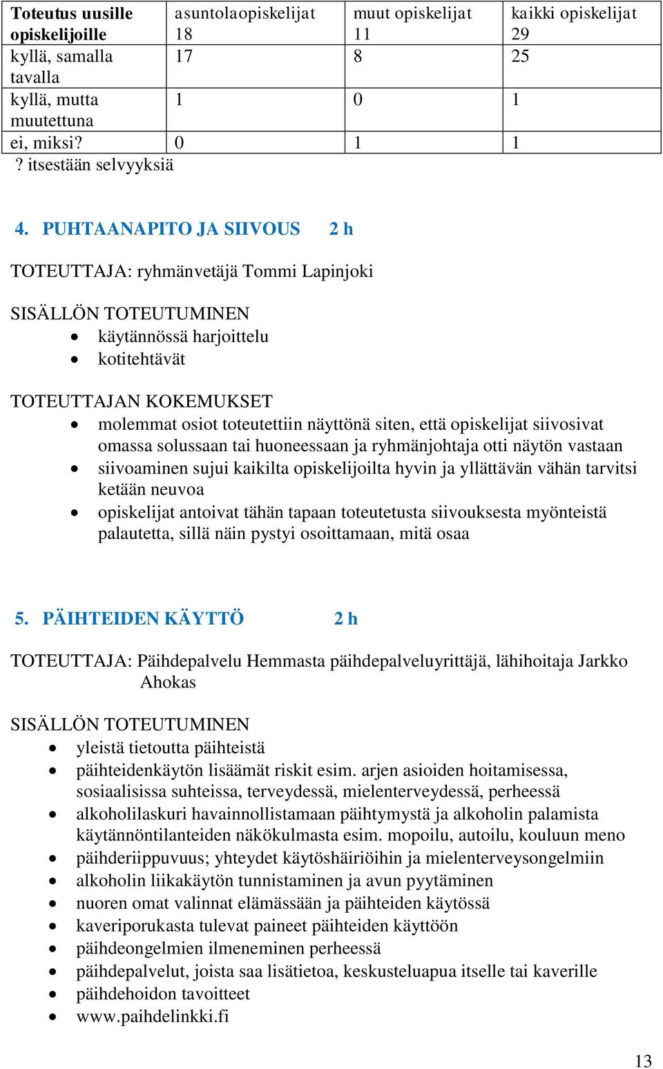 opiskelijat siivosivat omassa solussaan tai huoneessaan ja ryhmänjohtaja otti näytön vastaan siivoaminen sujui kaikilta opiskelijoilta hyvin ja yllättävän vähän tarvitsi ketään neuvoa opiskelijat