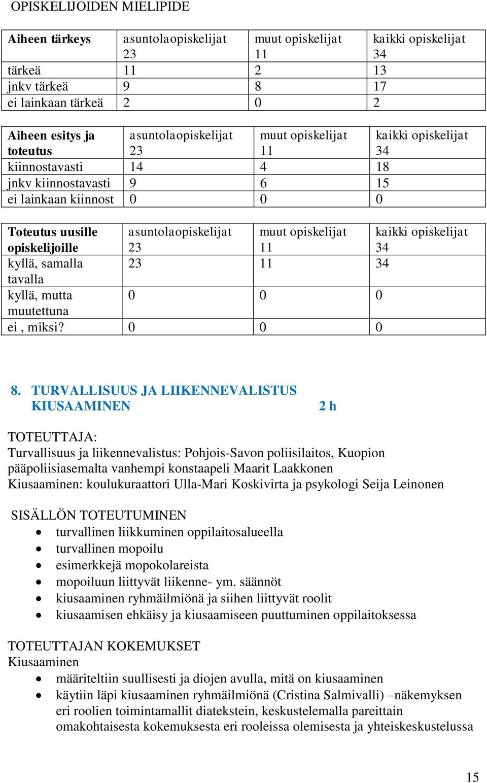 muut opiskelijat 11 kaikki opiskelijat 34 kyllä, samalla 23 11 34 tavalla kyllä, mutta 0 0 0 muutettuna ei, miksi? 0 0 0 8.