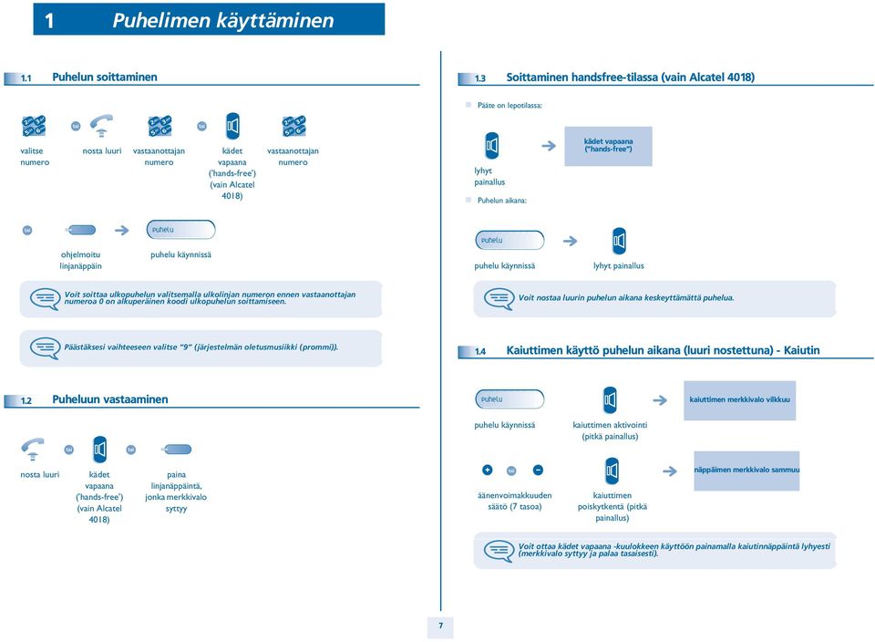painallus Puhelun aikana: kädet vapaana ( hands-free ) ohjelmoitu linjanäppäin lyhyt painallus Voit soittaa ulkon valitsemalla ulkolinjan numeron ennen vastaanottajan numeroa 0 on alkuperäinen koodi