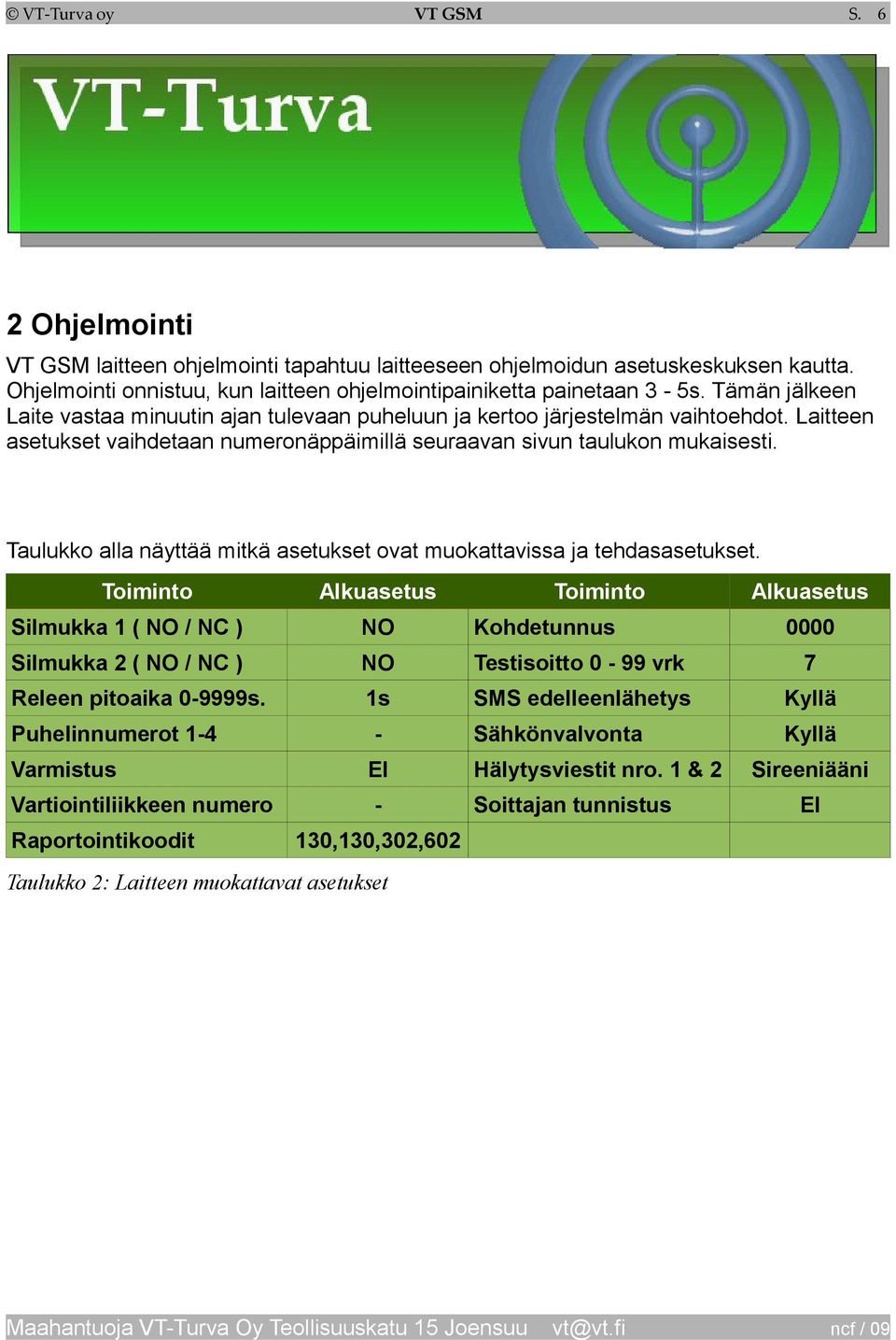 Taulukko alla näyttää mitkä asetukset ovat muokattavissa ja tehdasasetukset.