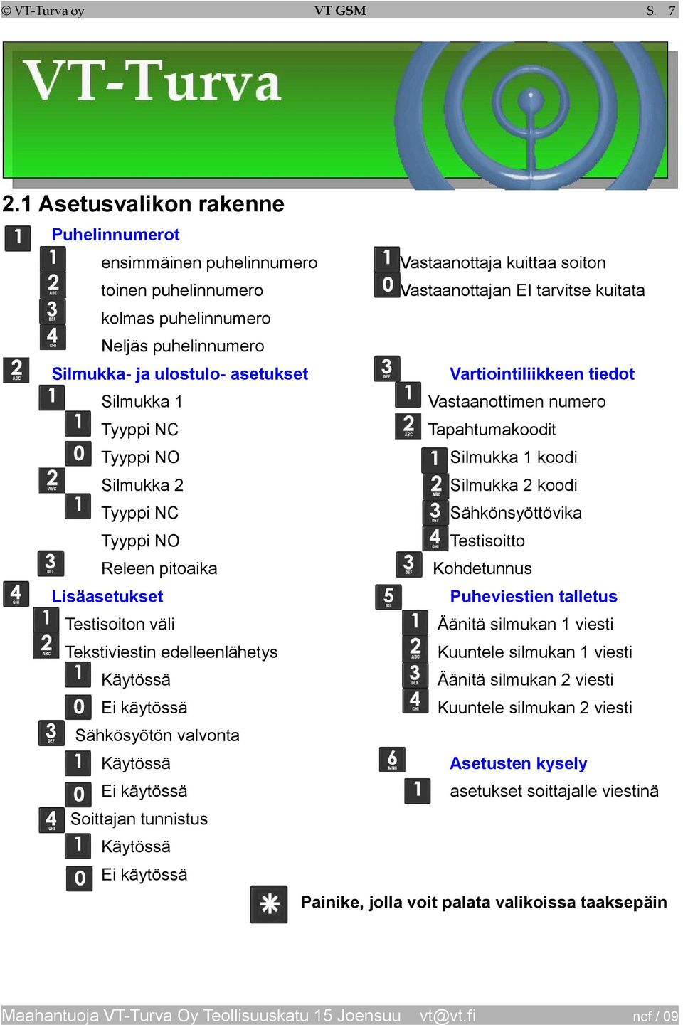 Silmukka- ja ulostulo- asetukset Vartiointiliikkeen tiedot Silmukka 1 Vastaanottimen numero Tyyppi NC Tapahtumakoodit Tyyppi NO Silmukka 1 koodi Silmukka 2 Silmukka 2 koodi Tyyppi NC Sähkönsyöttövika